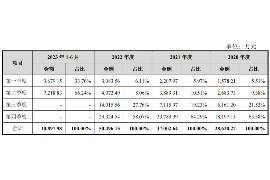 锡林郭勒讨债公司成功追回拖欠八年欠款50万成功案例